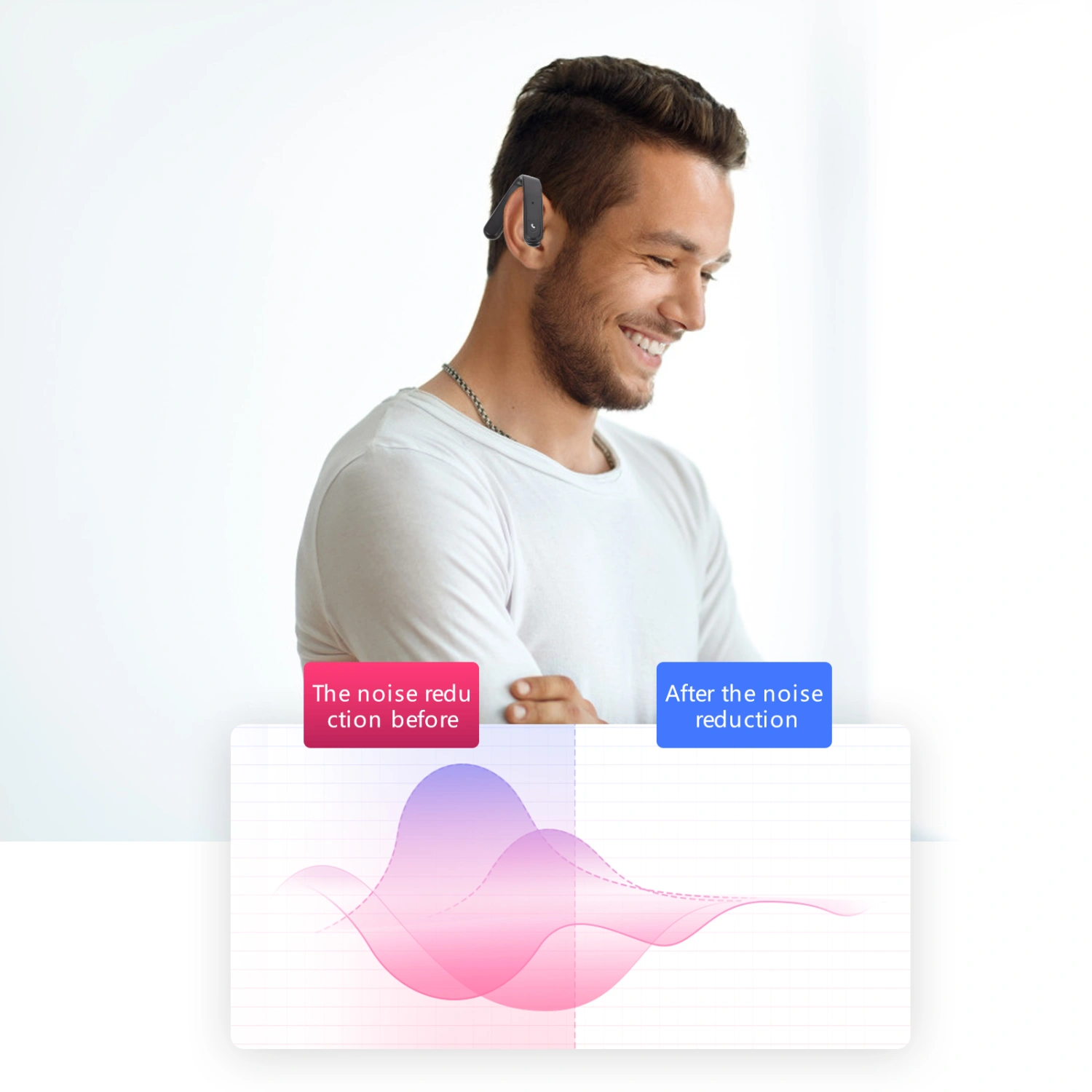 Wireless Headphone Dustproof Sweatproof Noise Canceling Hanging Ear Bud
