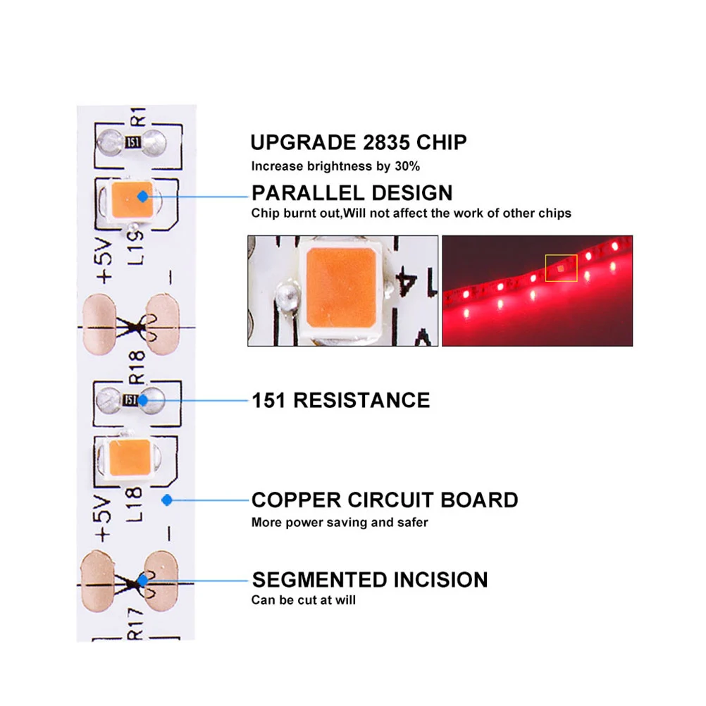 LED Grow Light Strips USB Full Spectrum Growing Lights Plant Lamp Strip