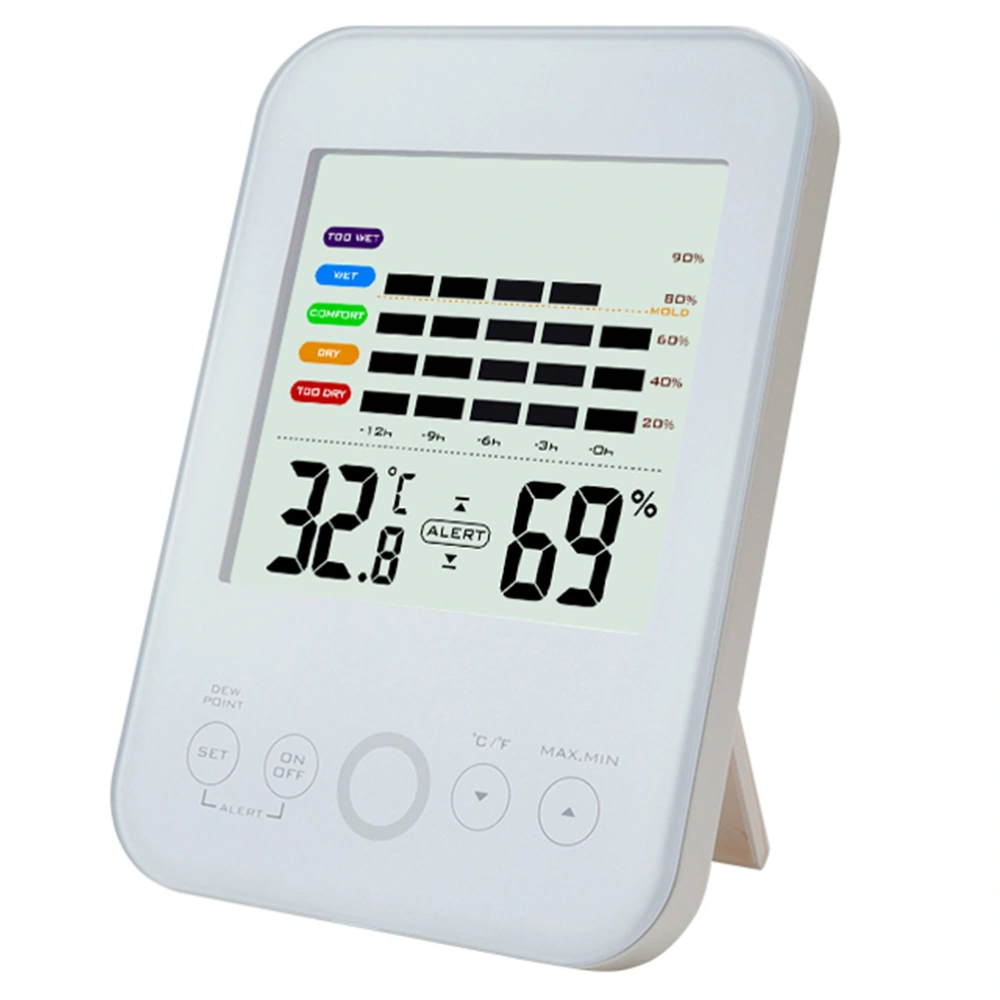 Indoor Digital Hygrometer Thermometer Indoor Thermometer without Battery (White)