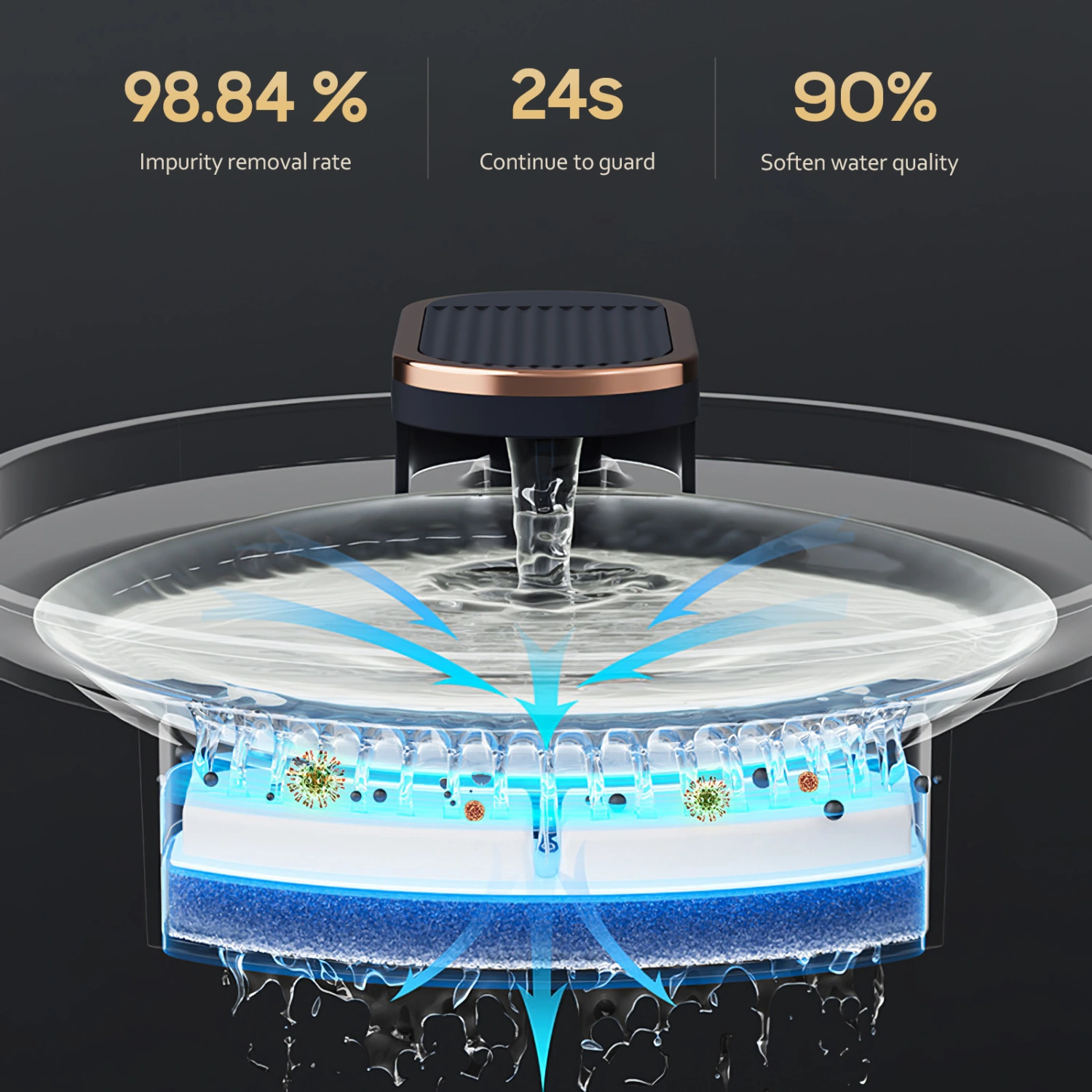 Automatic Electric Water Feeder Pet Dog Cat Water Fountain with Filter Drinking Dispenser