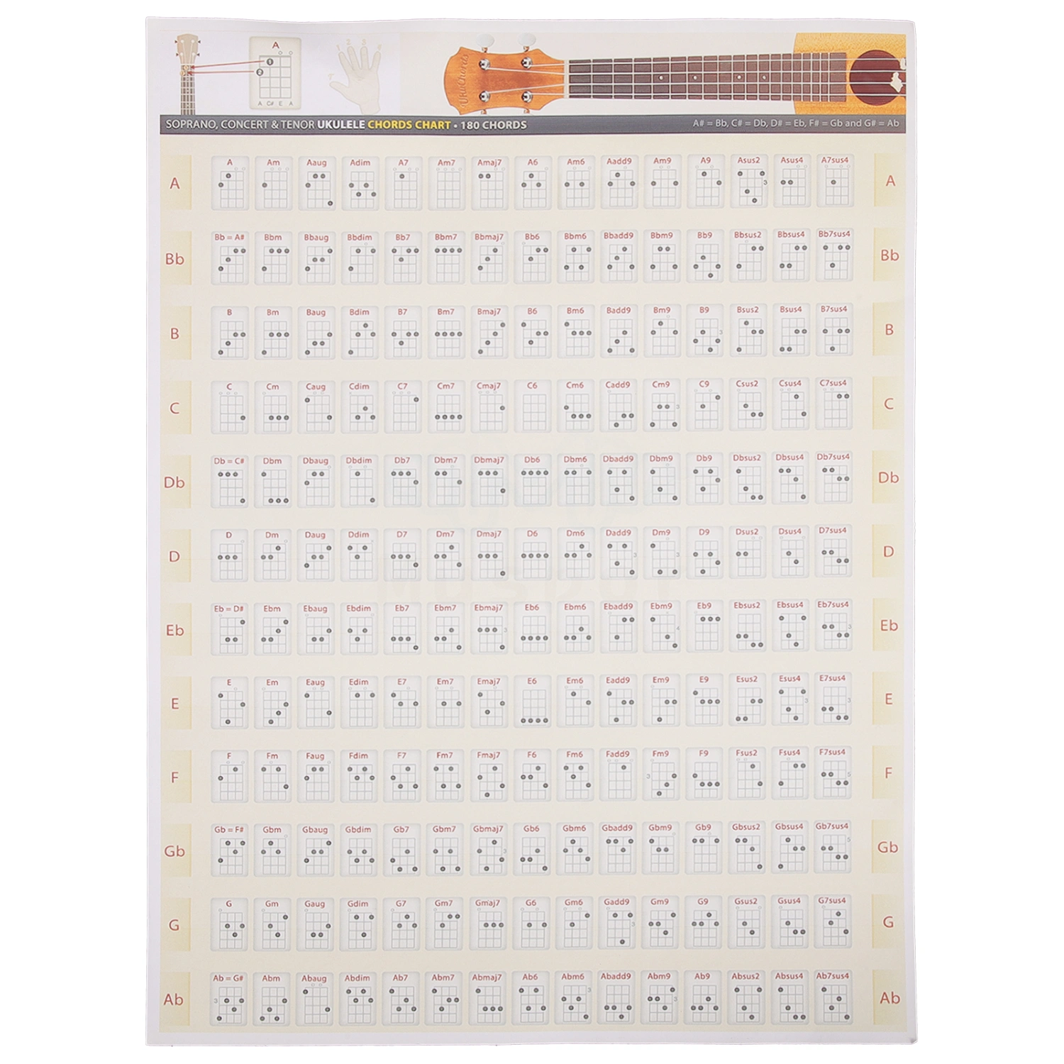 Ukelele Beginner Use Fingering Chart Poster Interesting Ukelele Chord Fingering Reminding Wall Decal