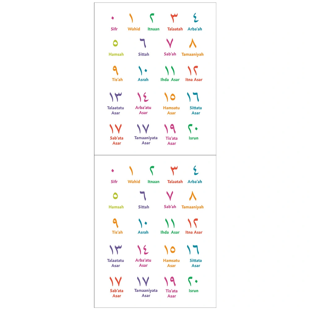 2pcs Arabic Number Poster Wall Art Arabic Letters Alphabets Numerals Poster Prints Random Style