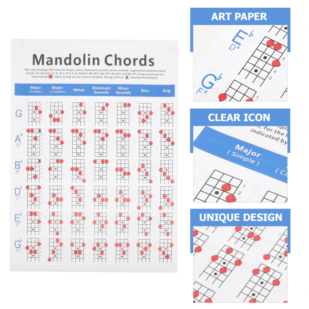 Mandolin Chord Chart Mandolin Chord Poster Useful Mandolin Chord Reference Guide