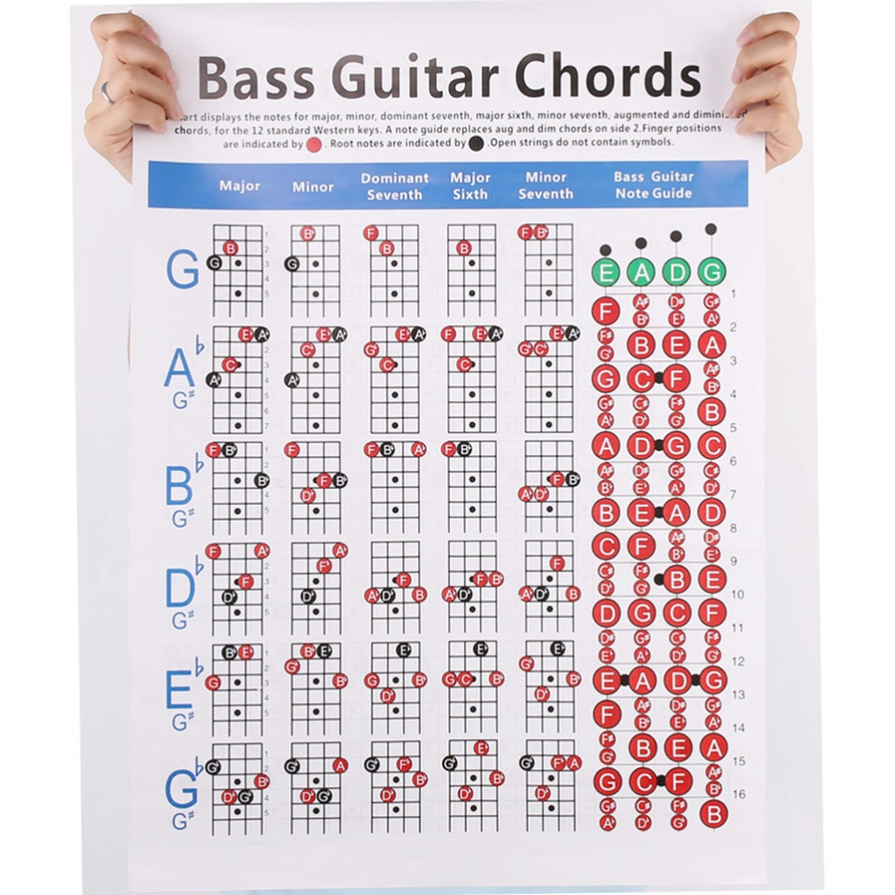 2pcs Bass Chord Diagram Piano Chord Diagram Coated Paper Piano Fingering Chart Piano Chord Practice Chart for Friends (Black + White Lareg Size)