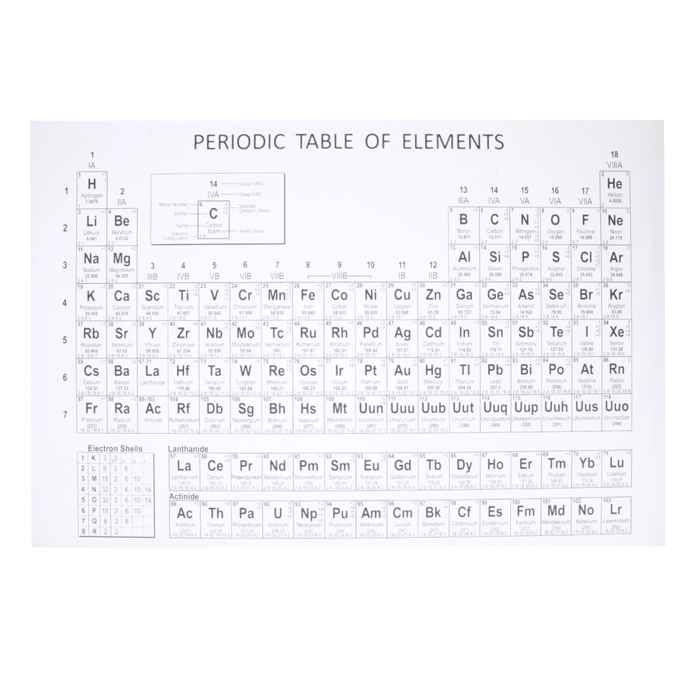 1pc Chemistry Periodic Table Wall Art Painting Chemistry Periodic Table Decor