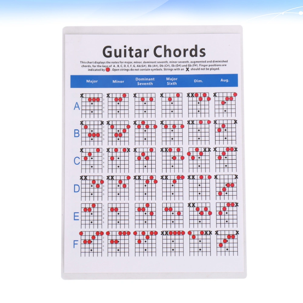 1PC Electric Guitar Chord Spectrum Copper Plate Paper Chord Trainning Guide Guitar Chord Fingering Practice Chart for Students Teacher Use Size S