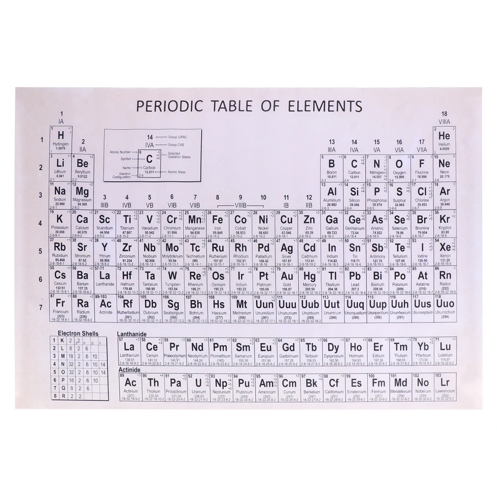 Chemistry Periodic Table Wall Art Painting Chemistry Periodic Table Wall Decor