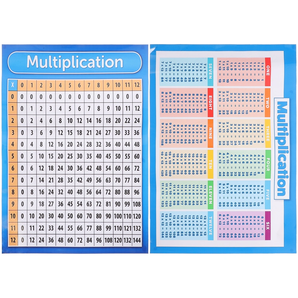 2pcs Multiplication Square 1-12 Times Tables Children Mathematics Wall Chart