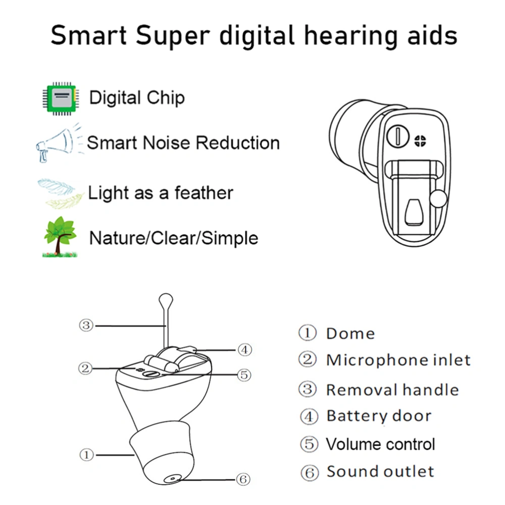 1PC Hearing Aid Mini Invisible Inside Ear Clear Sound Amplifier Enhancer for The Elderly - Left Ear (Black)