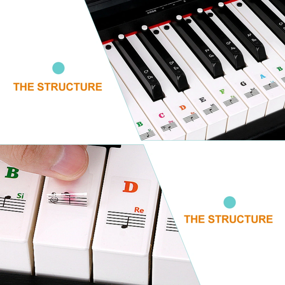 2 Sheets of Beginner Piano Introductory Stickers Adhesive Piano Keyboard Stickers