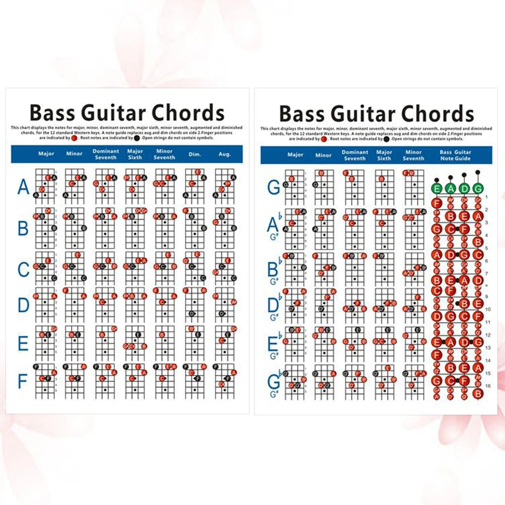 Electric Bass Guitar Chord Chart 4 String Bass Guitar Chord Fingering Diagram Exercise Diagram (Large Size)