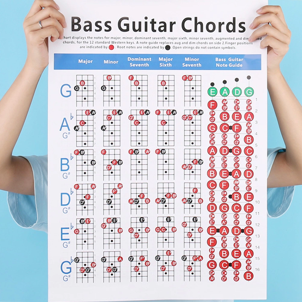 Electric Bass Guitar Chord Chart 4 String Bass Guitar Chord Fingering Diagram Exercise Diagram (Small Size)