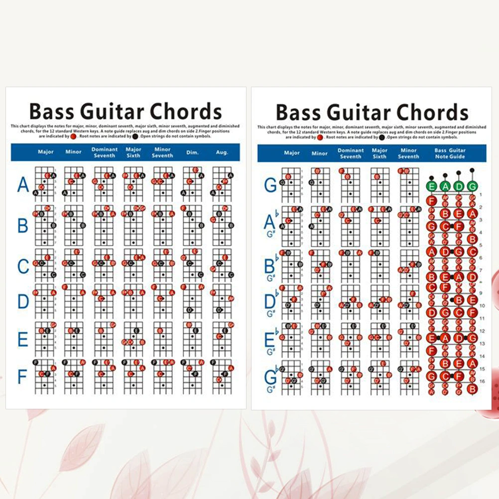 Electric Bass Guitar Chord Chart 4 String Bass Guitar Chord Fingering Diagram Exercise Diagram (Small Size)