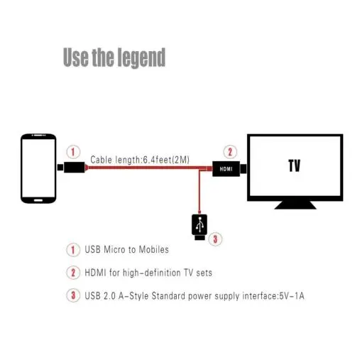 HD TV Cable Adapter, MHL Micro USB to HDMI 1080P for Android Samsung Phones