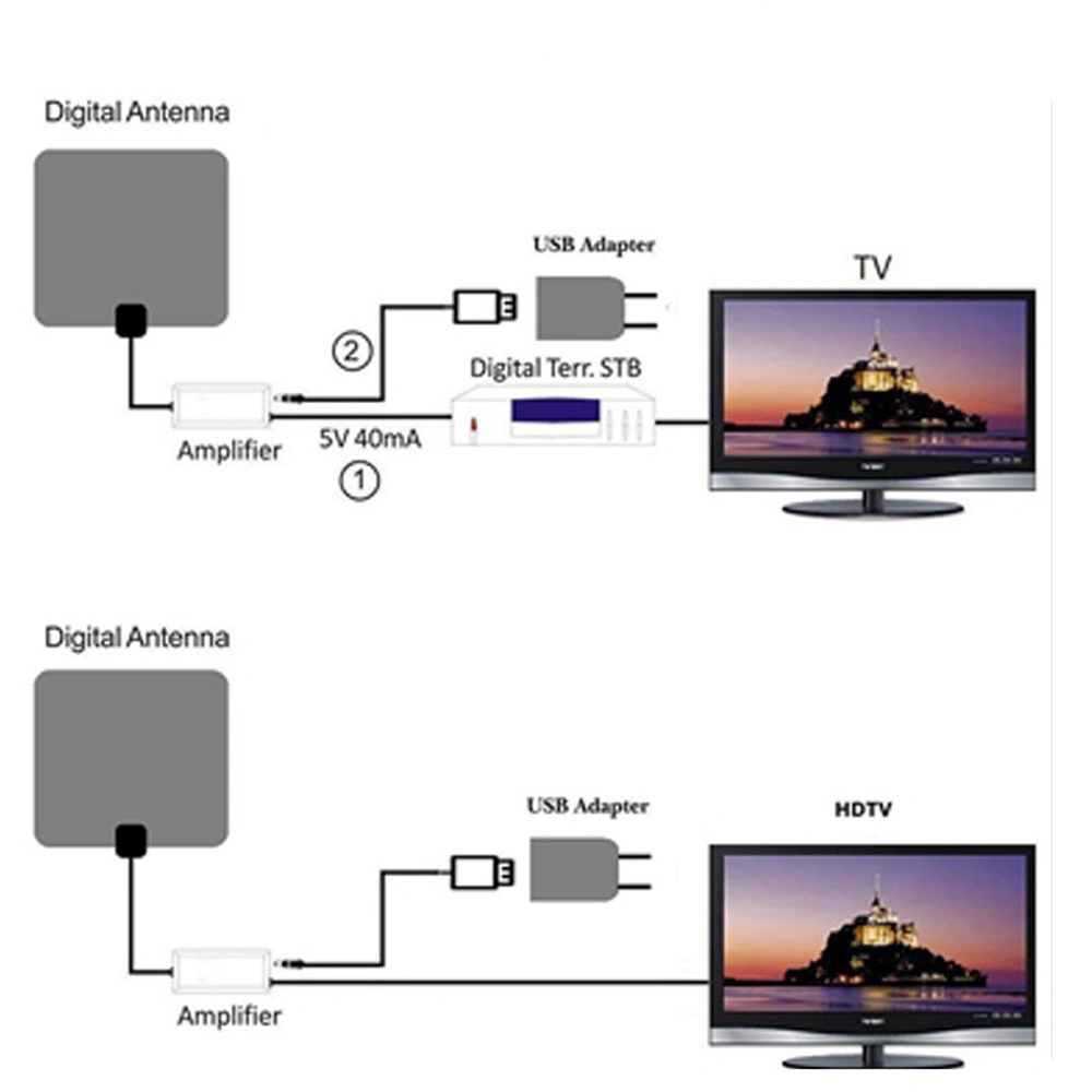 Indoor TV Antenna, UHF & Digital Receiver for Full HD 720P, 1080P and 4K TVs