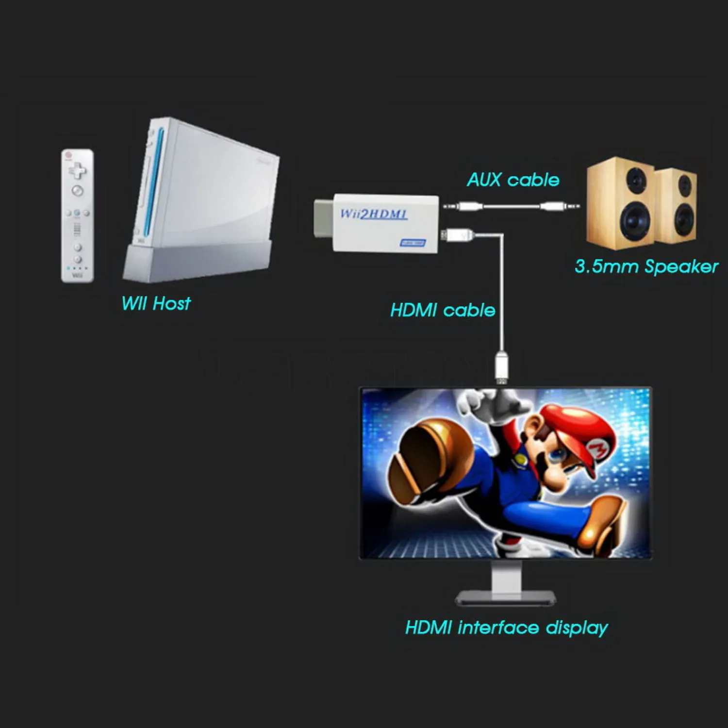 Audio Output Converter Adapter, Jack Wii to HDMI Wii2HDMI Full HD FHD