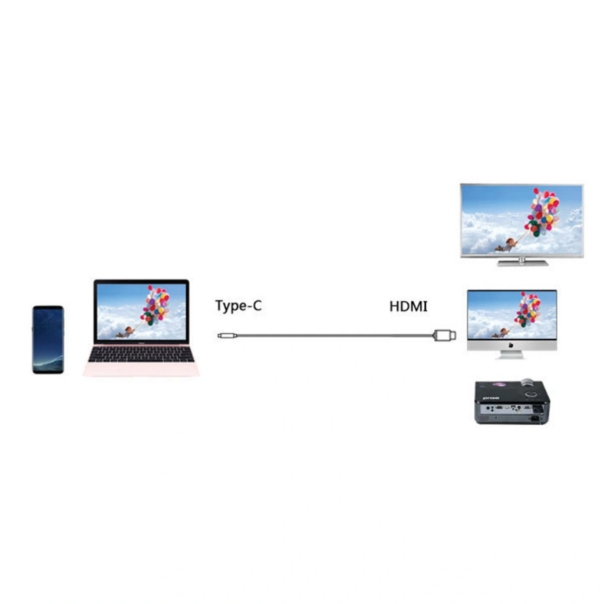Type C to HDMI Cable