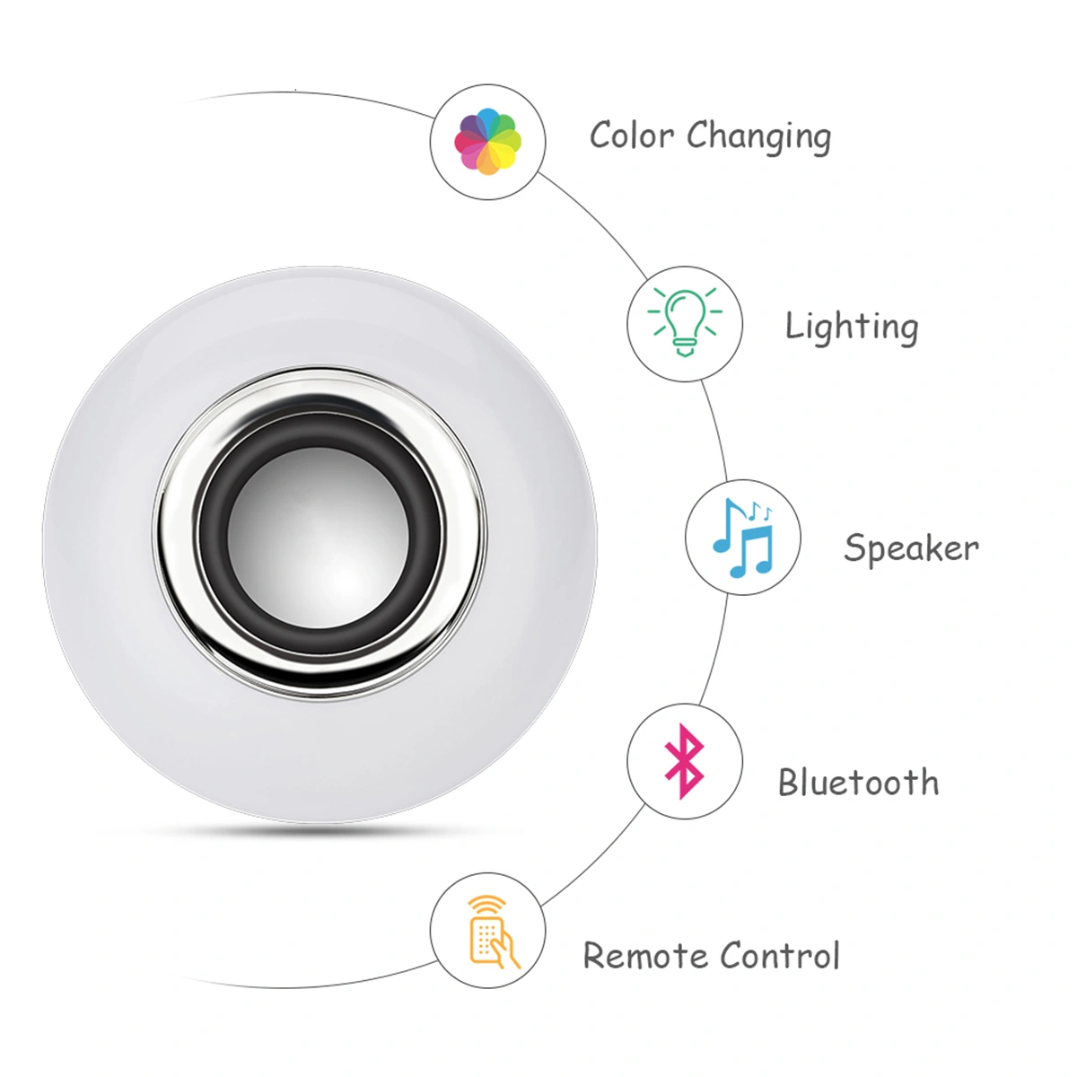 Bluetooth Music Light Bulb with Remote Control for Party Home