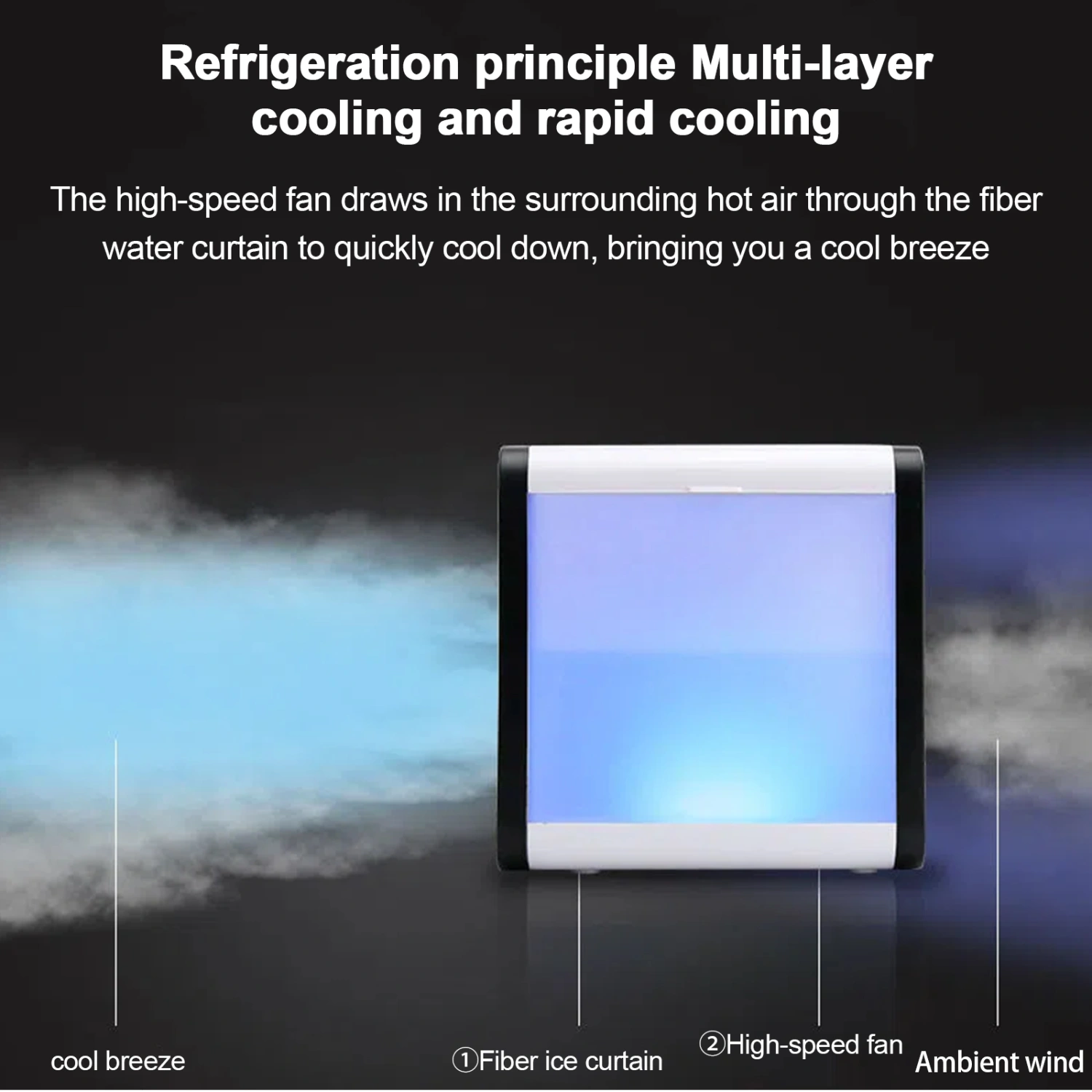 Home Desktop Small Air Cooler Portable 3 Gears USB Water Cooling Fan Mini Air Conditioning Fan