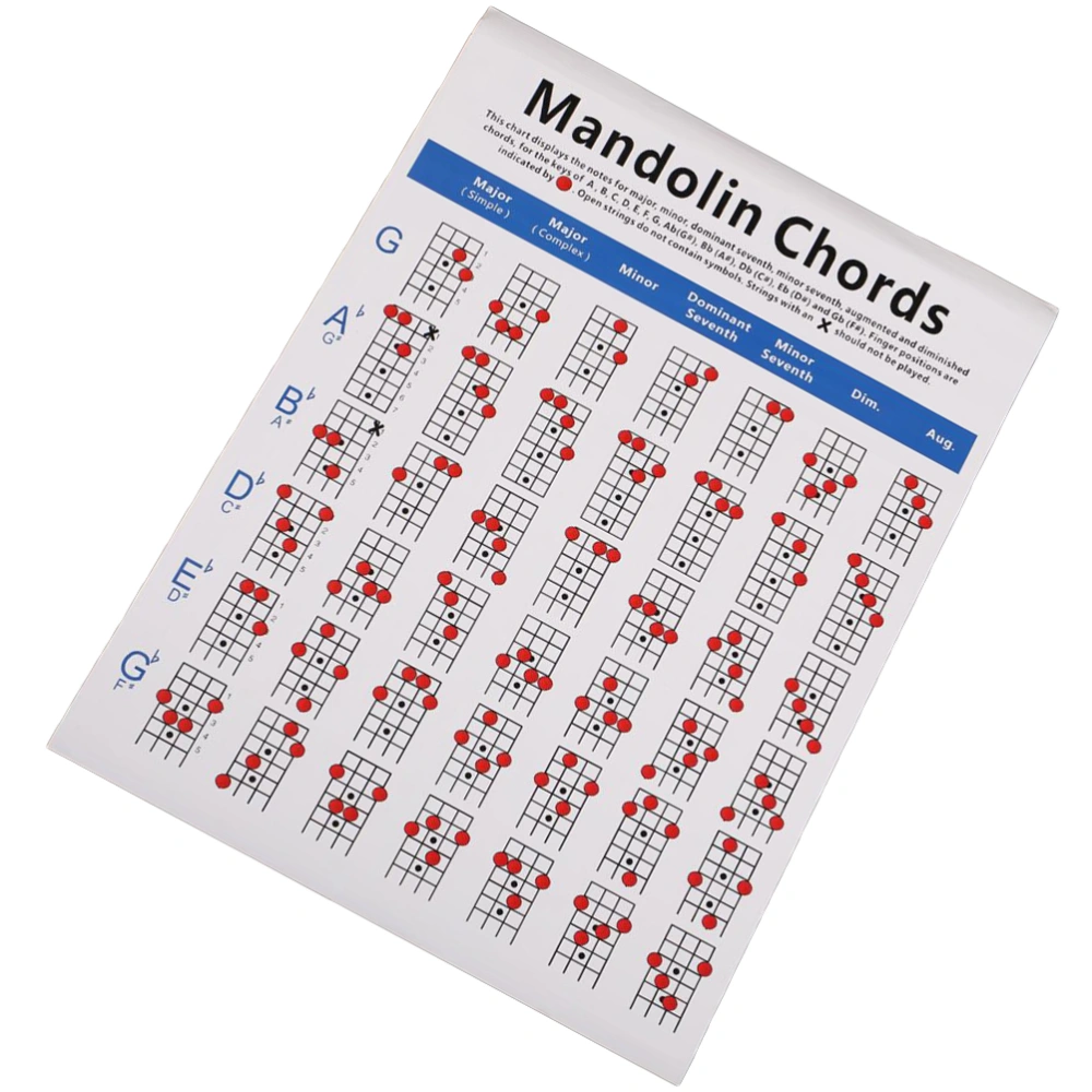 1pc Mandolin Chord Chart Coated Paper Fingering Diagram Chord Trainning Guide Practice Chart - Size S