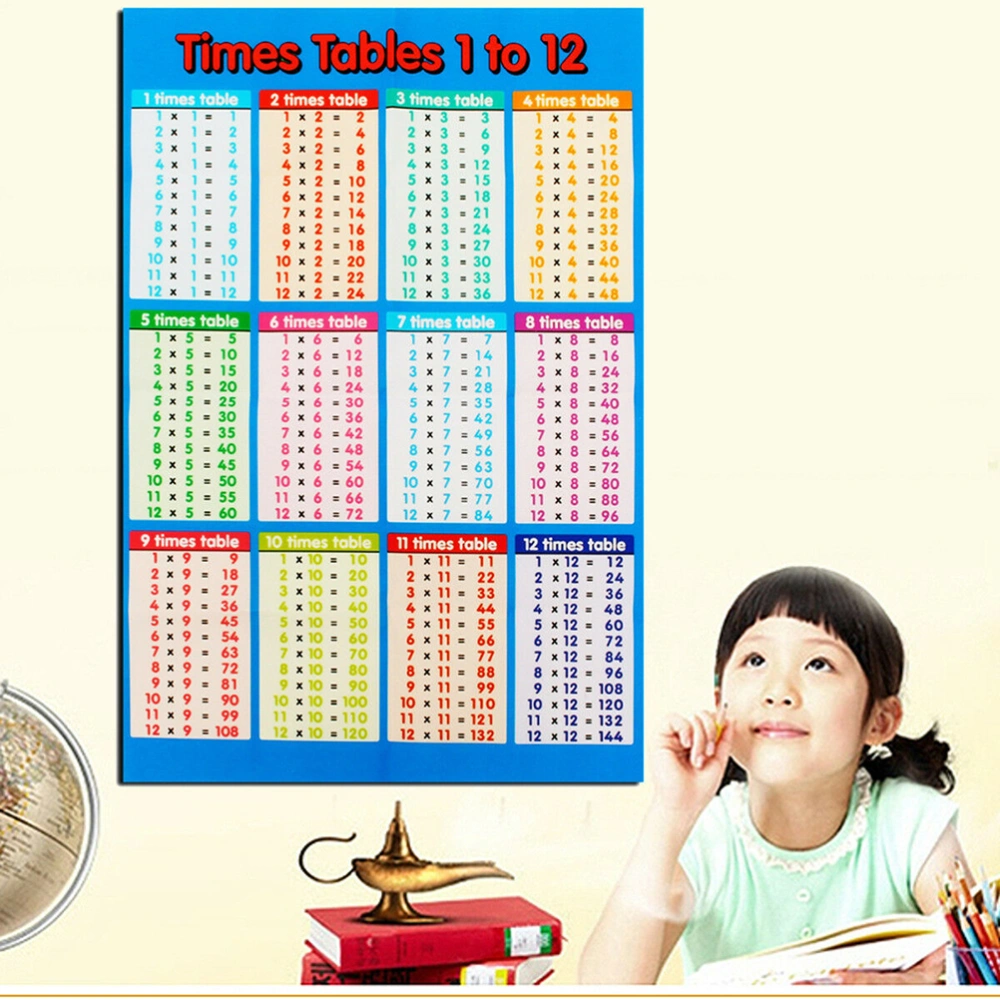 1PC Multiplication Table Wall Stickers Removable 99 Multiplication Tables Wall Decors Primary School Wall Chart Multiplication Table Poster