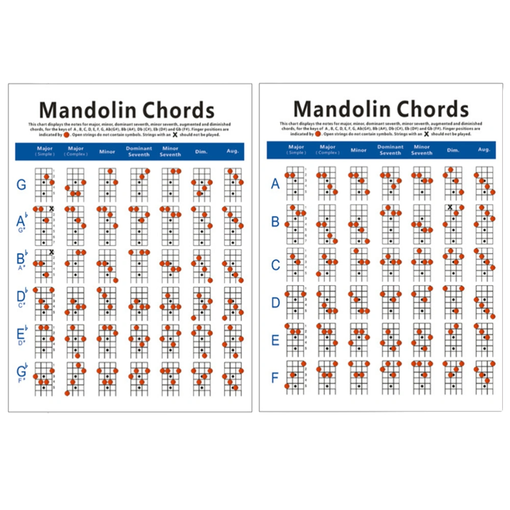 Mandolin Chord Chart Fingering Diagram Exercise Diagram Copper Plate Paper Chord Trainning Guide Fingering Practice Chart for Students Teacher (Small Size)