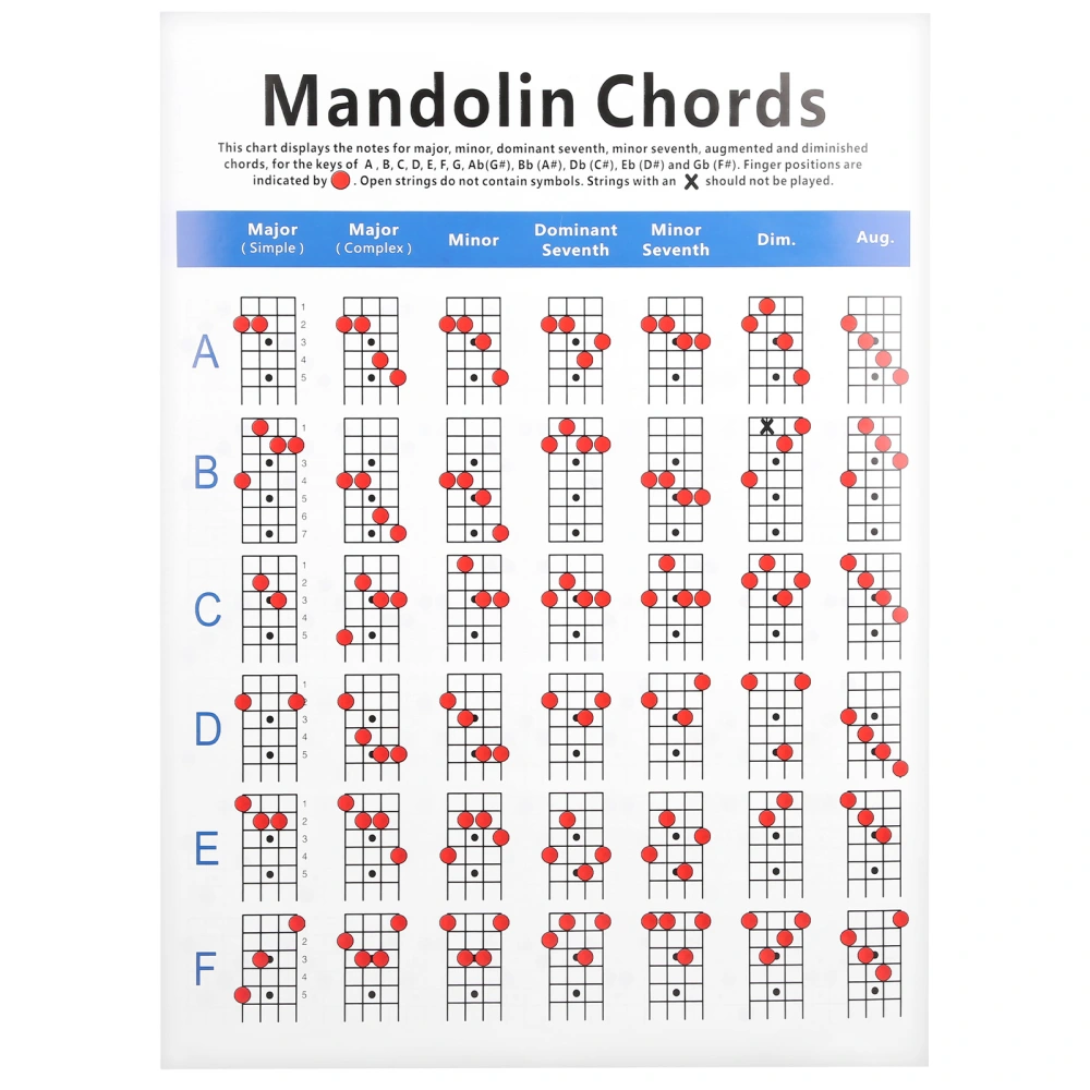 Practical Mandolin Chord Chart Fretboard Notes Coated Paper for Beginners Adult Kid