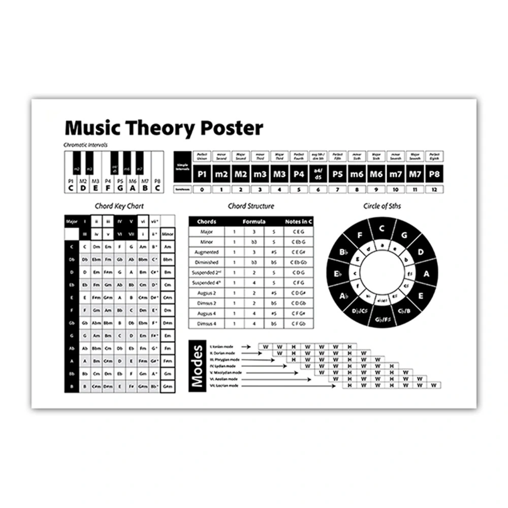 Piano Chords Musical Scales Poster Musical Scale Sticker Musical Poster Classroom Decor