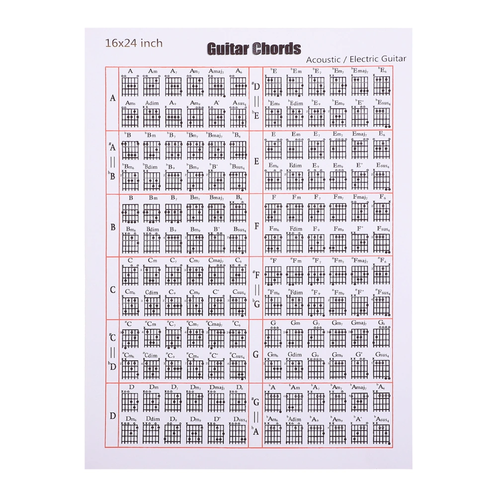 1Pc Guitar Chord Practice Chart Guitar Beginners Note Chart Finger Guide Chart (White)