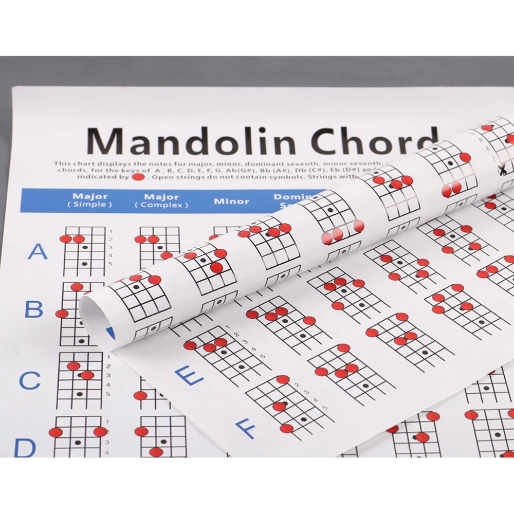 1pc Mandolin Chord Chart Coated Paper Fingering Diagram Chord Trainning Guide Practice Chart - Size L