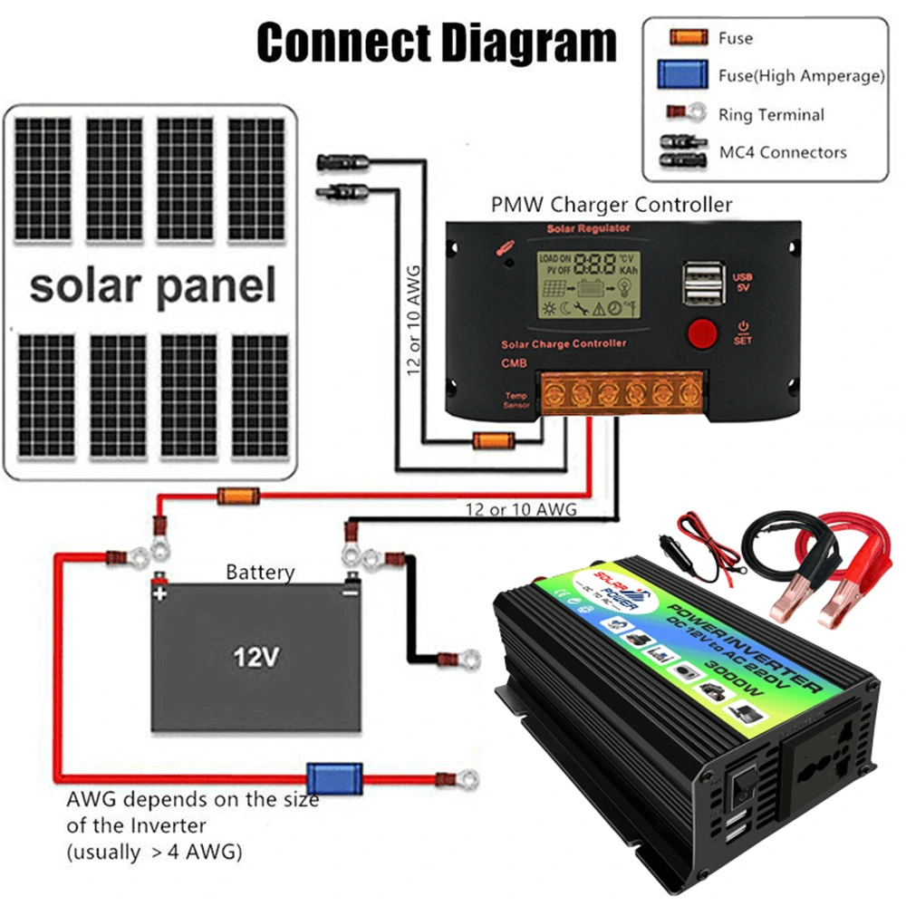 12V To 220V Vehicle Inverter