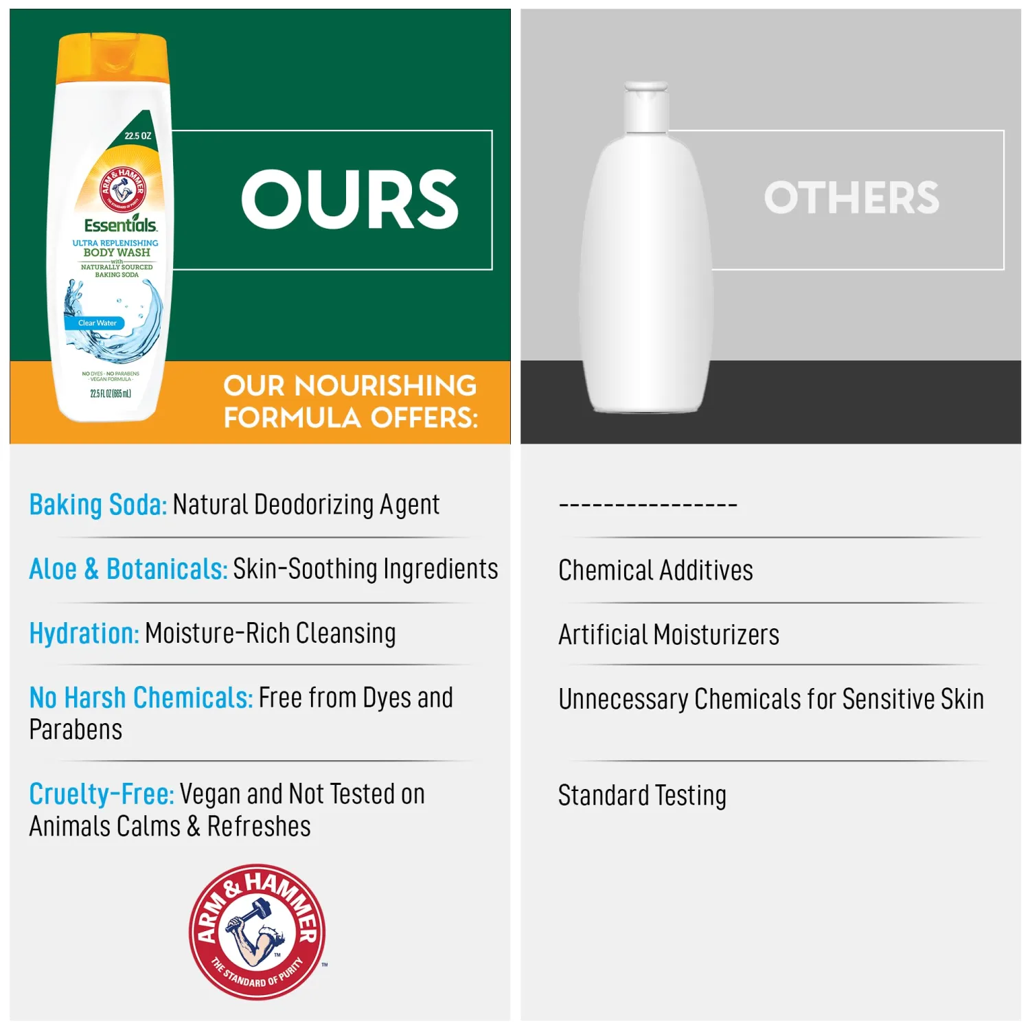Arm & Hammer Essentials Body Wash Women Moisturizing - Simply Fresh 22.5oz Womens Body Wash - Non Toxic Body Wash - Shower Essentials for Women