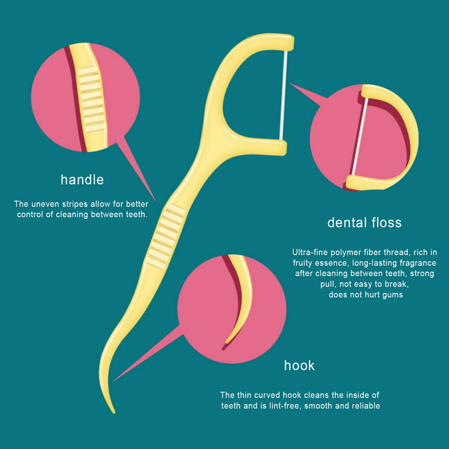 Dental Floss Pick Flavored Toothpicks Extra Fine Dental Floss 