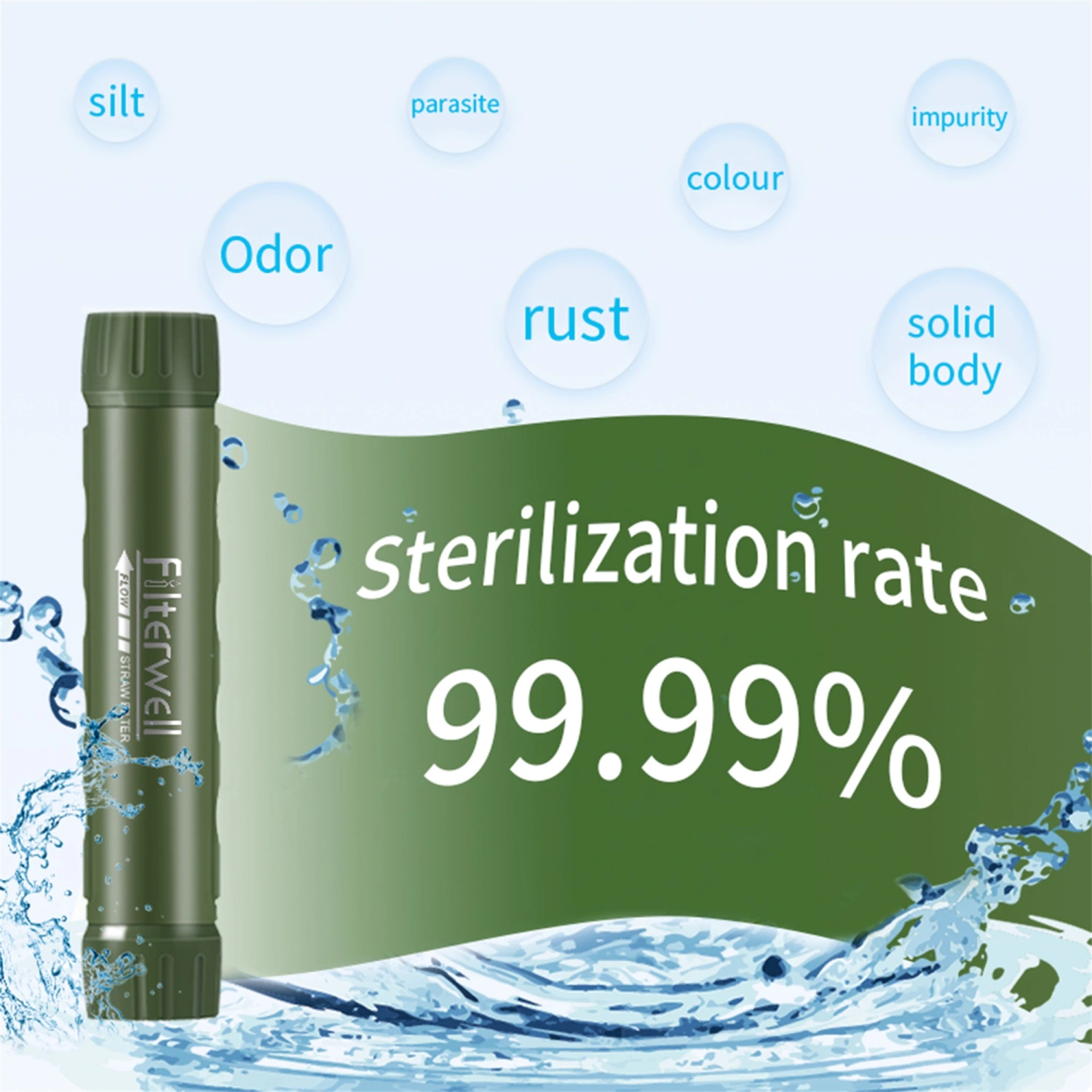 Water Filter Straw Portable Water Purifier Emergency Water Filtration