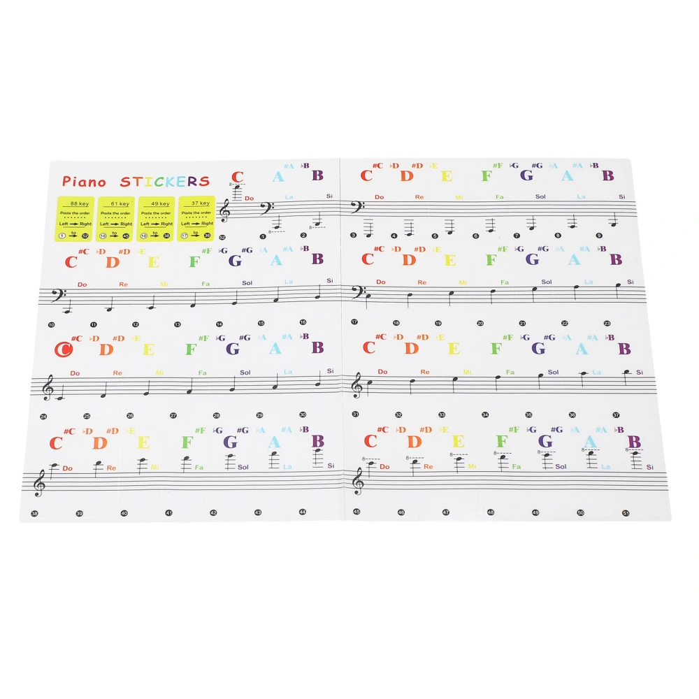 Piano Keyboard Stickers Multipurpose Removable Transparent Piano Keyboard Note Labels for 88 61 49 37 Keys for Beginners Kids