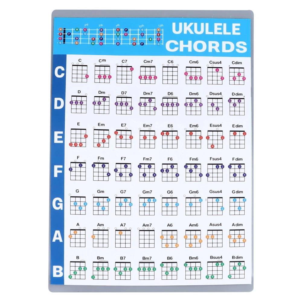 Ukulele Chord Sheet Professional Educational Reference Guide Ukulele Chord Poster Chart for Beginners Players S