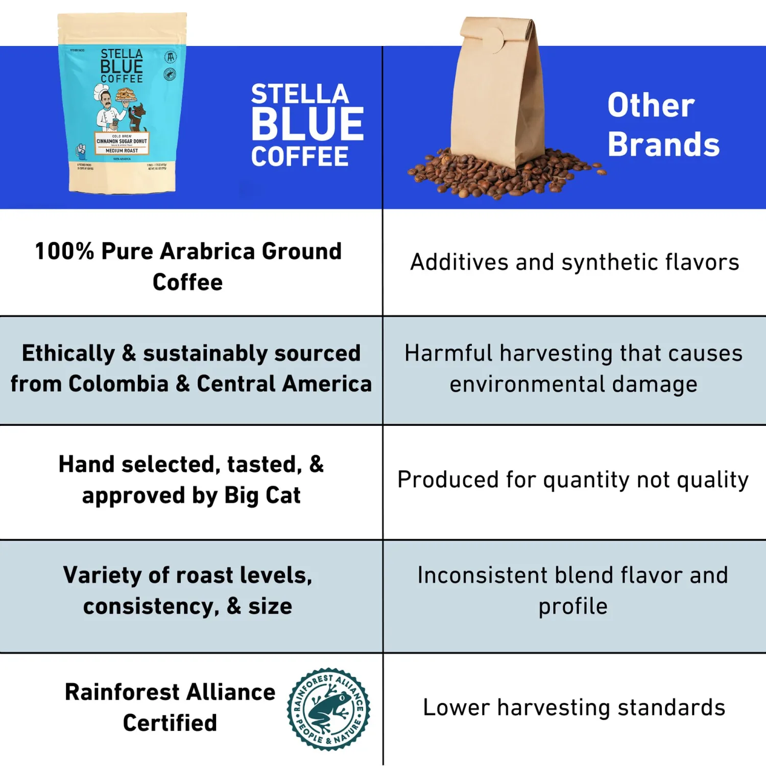 STELLA BLUE Fresh Cold Brew Coffee | Cinnamon Sugar Donut | 100% Arabica MEDIUM Roast | Warm Cinnamon & Sweet Sugar & Donut Pastry Notes | Cold Brew for True Fanatics | 6 Packets to Make 24 Cups