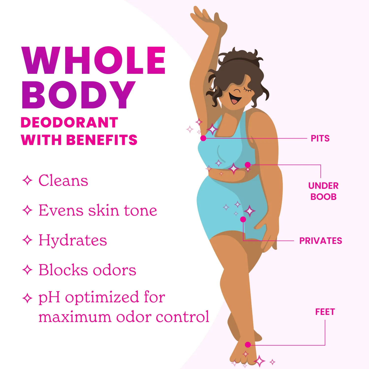 Lume Whole Body Deodorant - Mini Travel Size Invisible Cream Tube - Trial Size - 72 Hour Odor Control - Doctor Developed - Aluminum Free, Baking Soda Free - .5oz (Pack of 2) (Toasted Coconut)