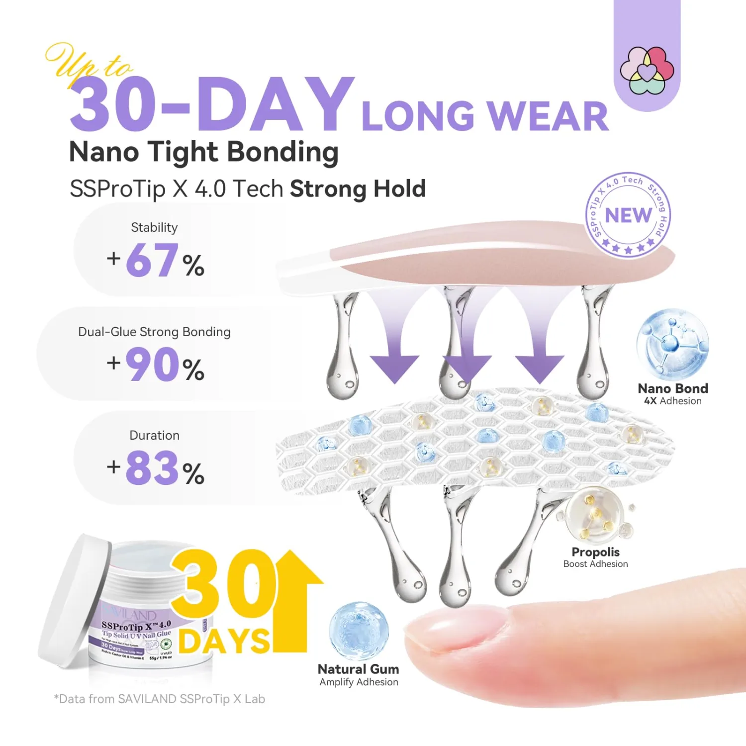 SAVILAND Solid Nail Glue Gel 55 g: 30 Days Long Lasting Nails Glues for Press Ons Clear Extra Strong Hold for Fake Nail Tips Acrylic Nails 3D Nail Art U V Cured Home DIY