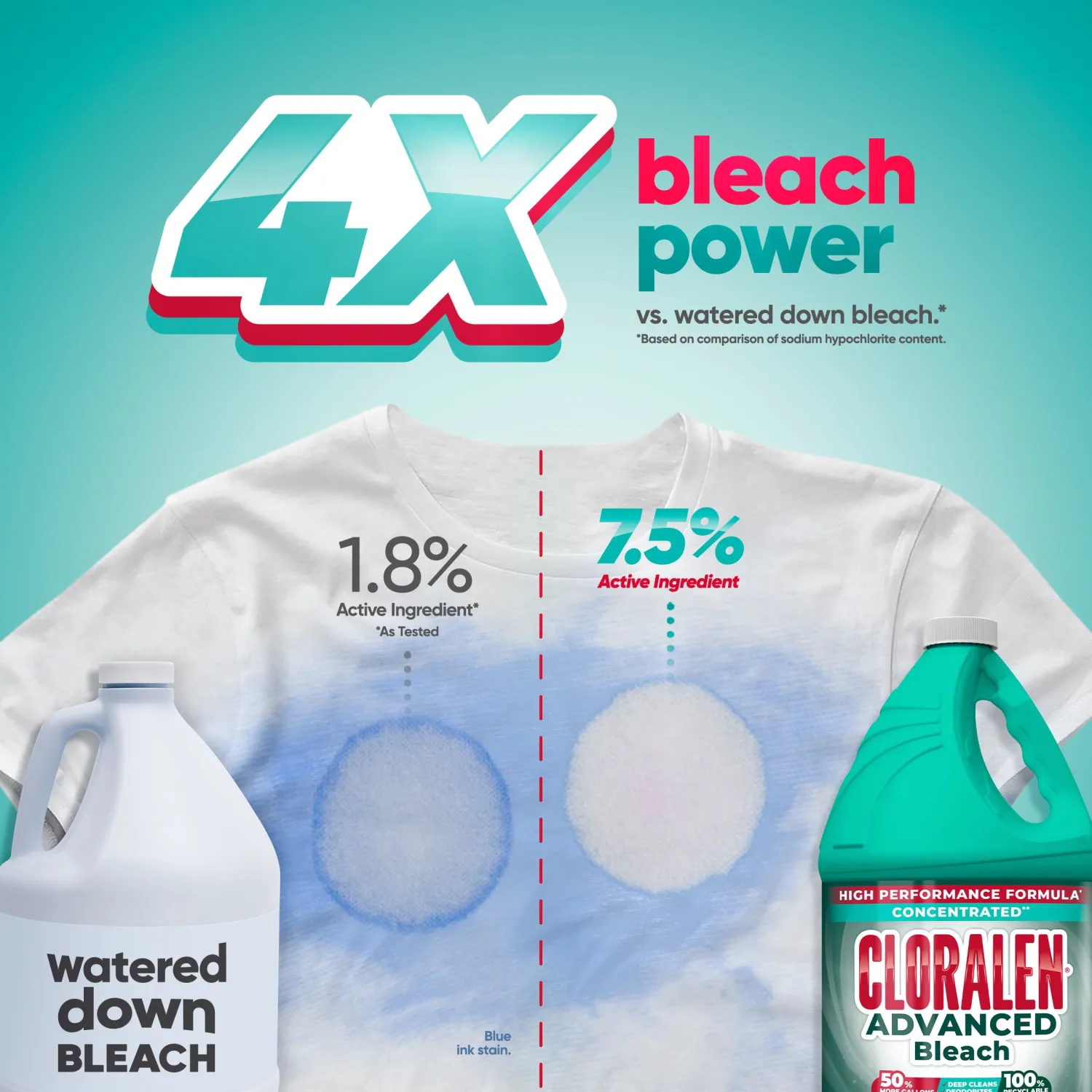 Cloralen® Concentrated Household Cleaning Liquid Bleach (121 fl oz)