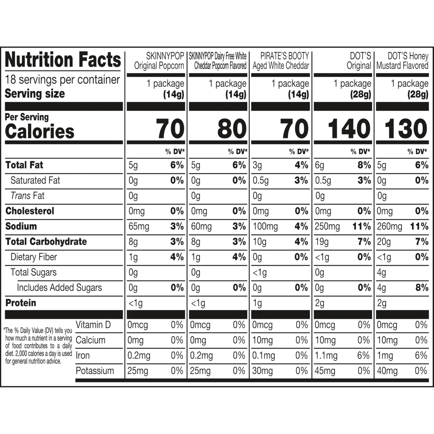 SkinnyPop Family Favorites Variety Pack, SkinnyPop Original and White Cheddar Popcorn, Dot's Original and Honey Mustard Pretzels, Pirate's Booty, On-the-Go Snacks, 0.5oz and 1oz Bags (18 Count)