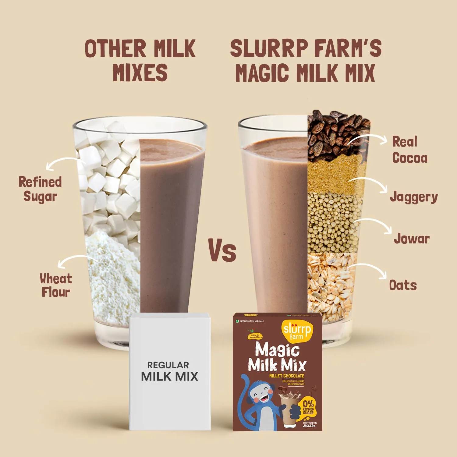 Slurrp Farm Magic Milk Mix | Millet Chocolate Nutrition Powder | No Sugar, Sweetened with Jaggery | With Jowar, Oats & 10 Essential Nutrients | 250g