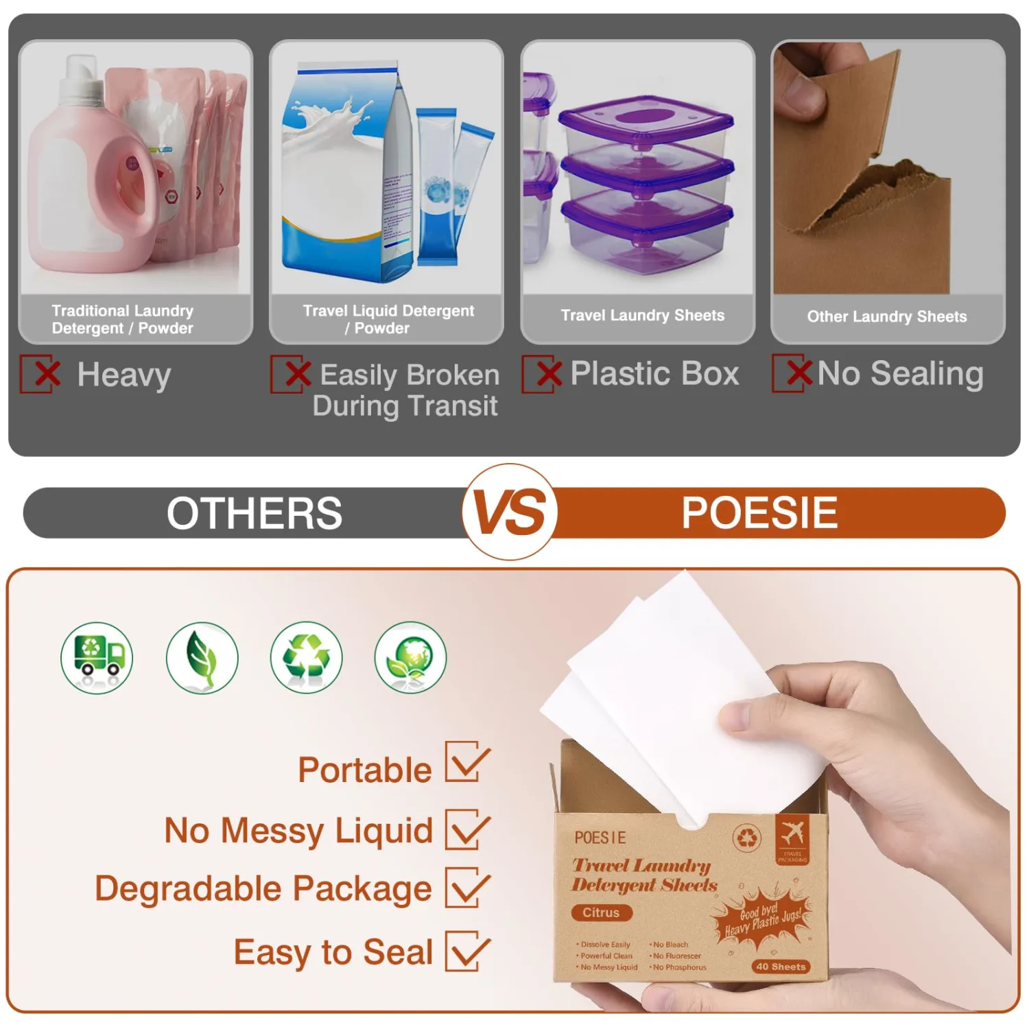 Poesie Citrus Travel Laundry Detergent Sheets 40 Sheet Plastic Free No Waste Laundry Soap Sheet for Travel Dorm Home