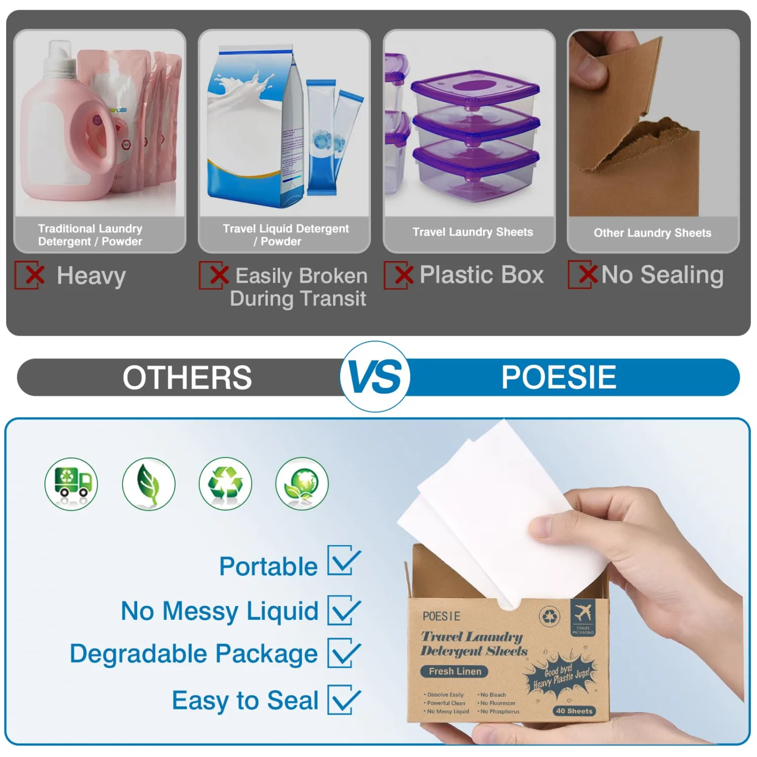 Poesie Travel Laundry Detergent Sheets Fresh Linen 40 Count Liquidless Portable No Waste Laundry Soap Sheets for Travel Dorm Home