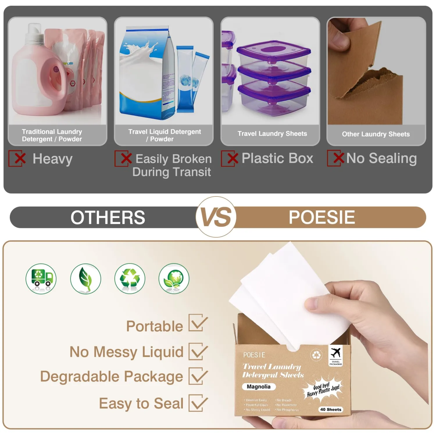 Poesie Magnolia Travel Laundry Detergent Strips 40 Sheets Liquidless Laundry Foam Sheet for Travel Dorm Home