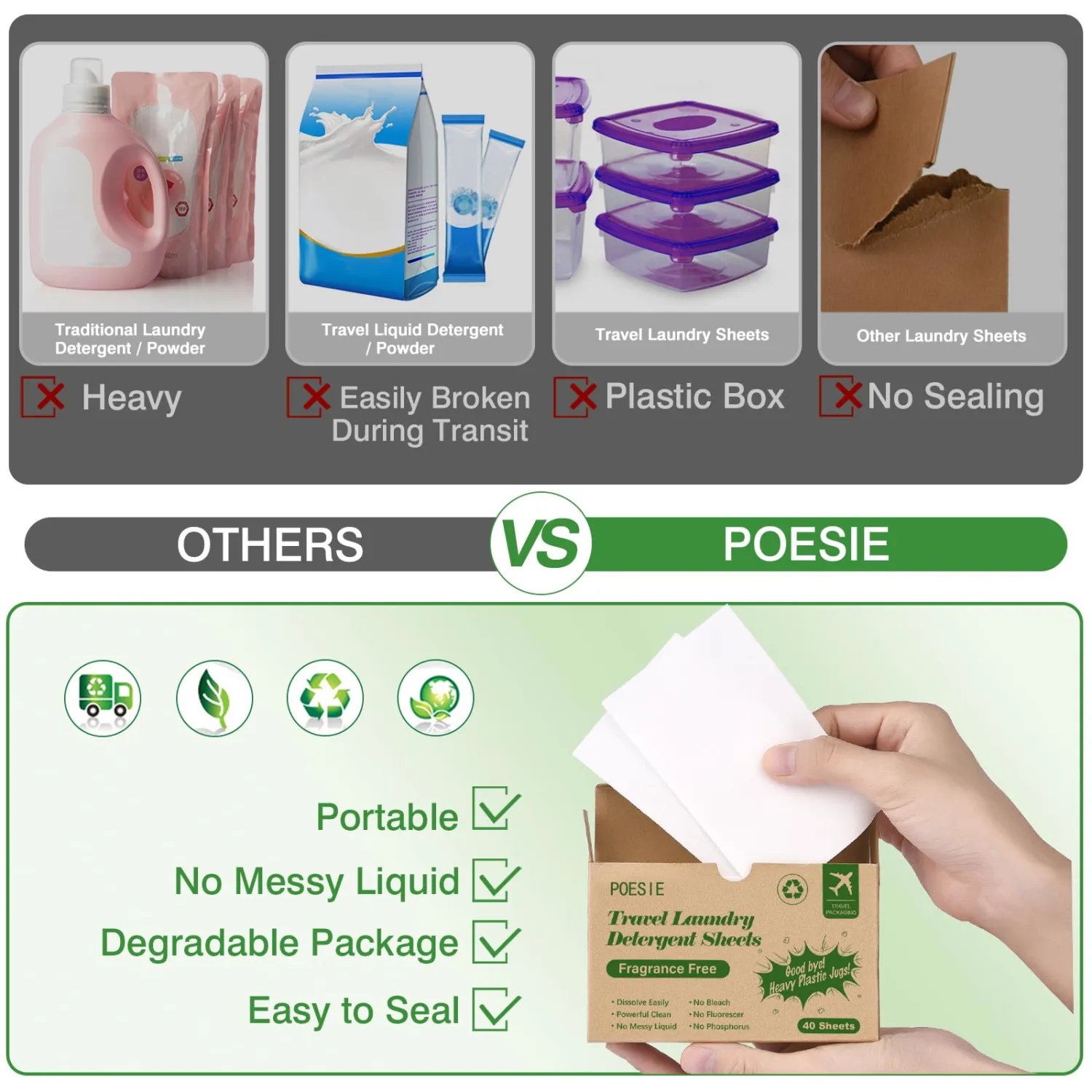 Poesie Laundry Detergent Sheets for Travel - Portable, Liquidless, Biodegradable Cloth Washing Strips - Fragrance Free, 3 Box Pack of 120 Sheets