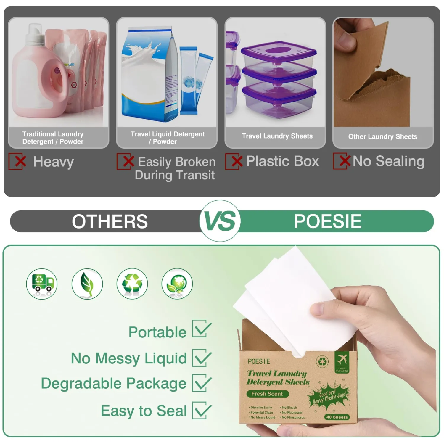 Poesie Travel Liquidless Laundry Detergent Sheets Portable Laundry Strips Travel Dorm Home Fresh Scent 3 Box Total 120 Sheets