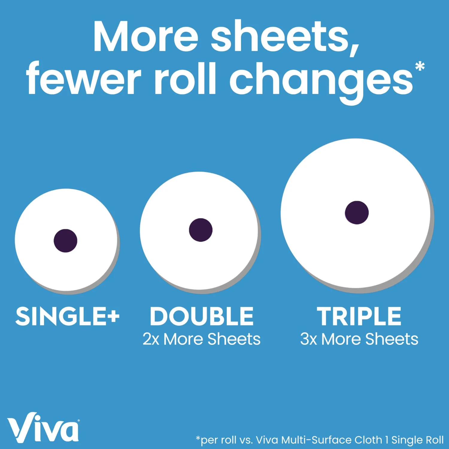 Viva Multi-Surface Cloth Paper Towels, 3 Double Rolls, 110 Sheets Per Roll