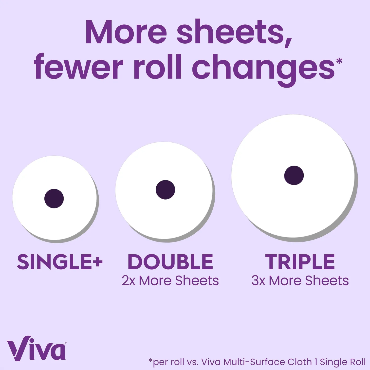 Viva Signature Cloth Paper Towels, 3 Double Rolls, 94 Sheets per Roll