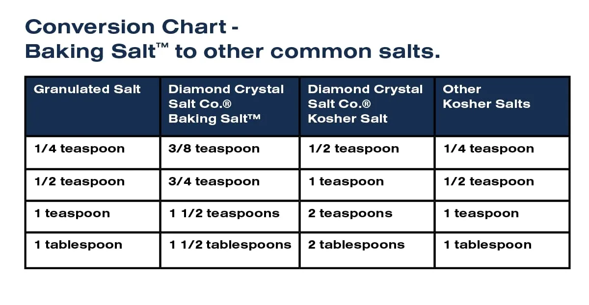 Diamond Crystal Baking Salt, Fine Kosher Salt, No Additives, Great for batters and doughs, 8.5oz Canister